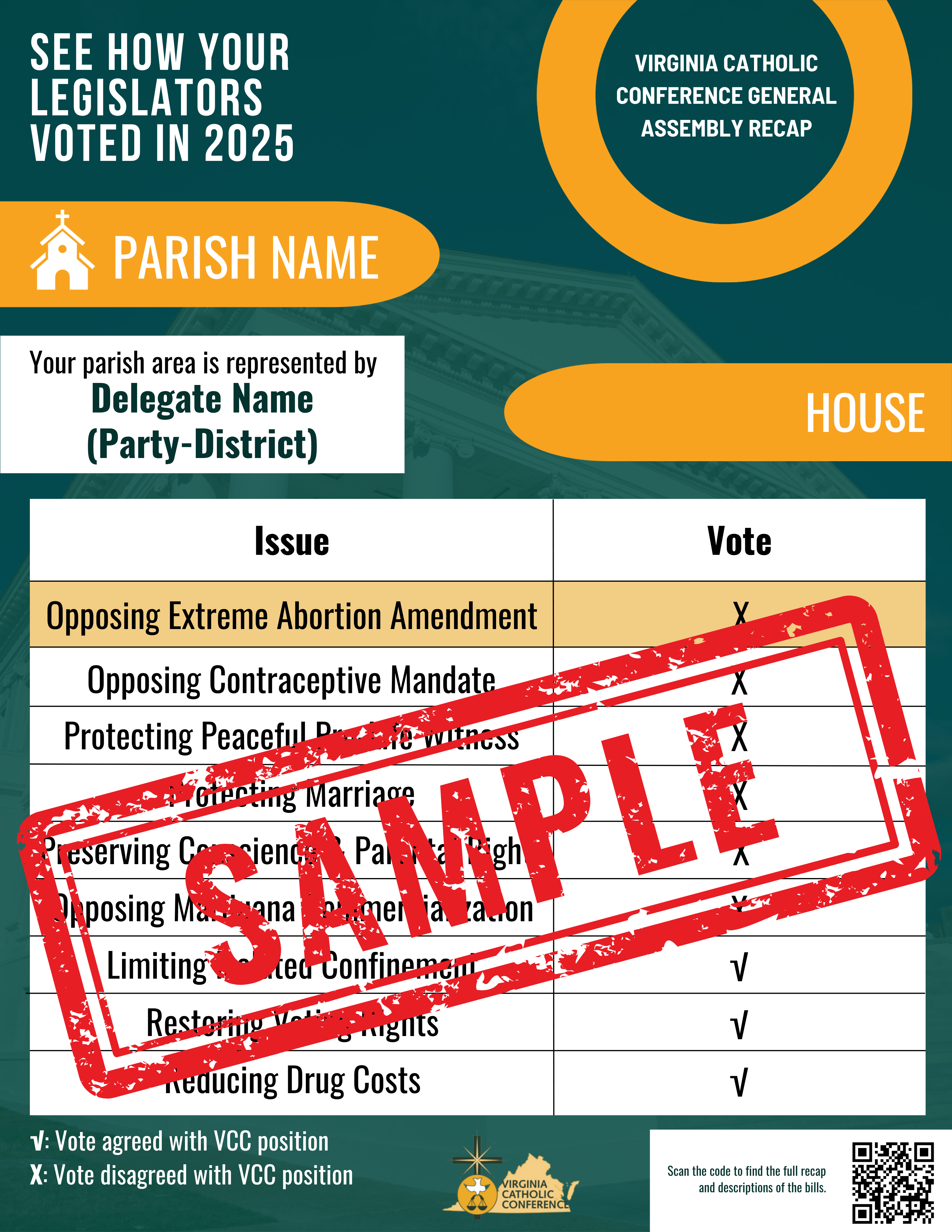 Delegate Sample Vote Report